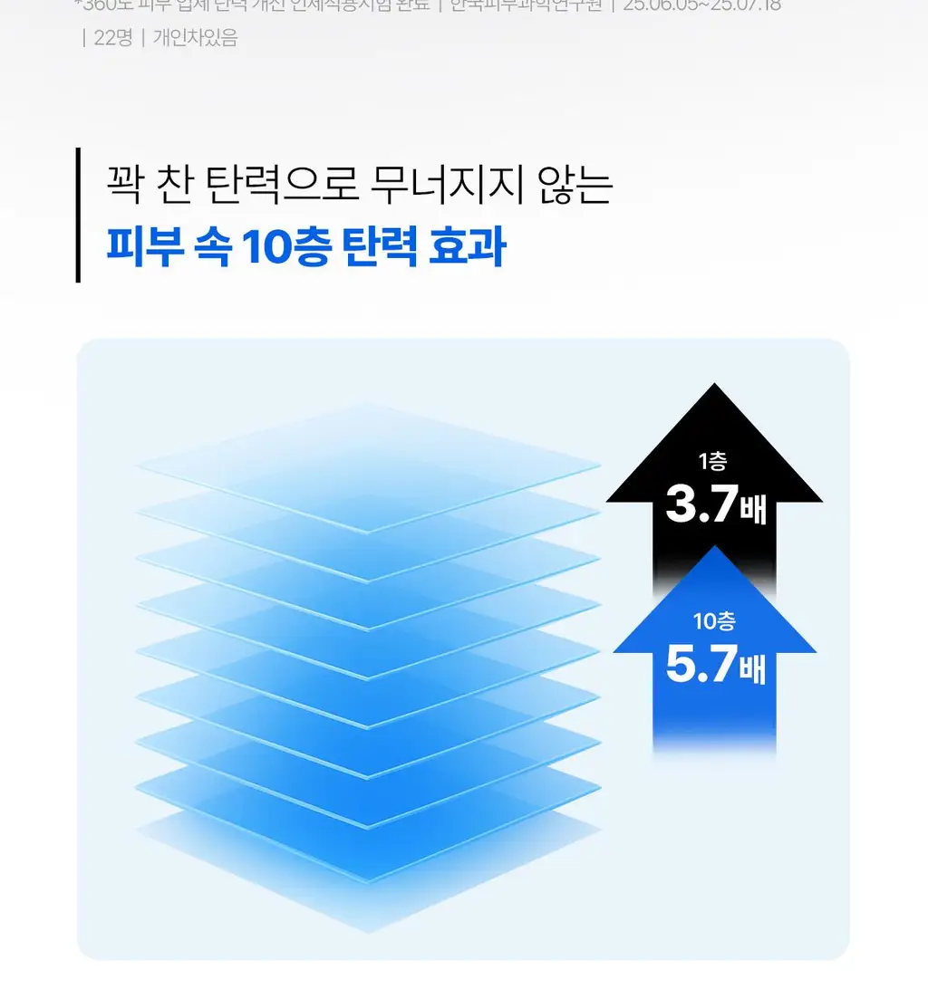 [1등 손상장벽] 센텔리안24 마데카 크림 PDRN 기획세트 50ml+15ml 상세페이지 28